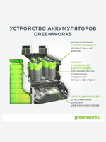 Снегоуборочная лопата аккумуляторная 40V, 30 см, АКБ 4Ач и ЗУ, 2603107UB