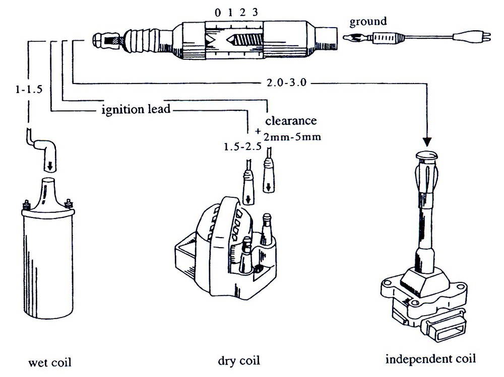 Тестер искры СТАНКОИМПОРТ, KA-5162