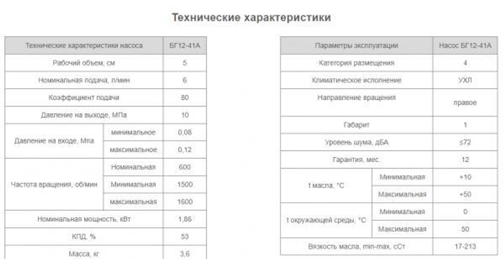 Насос БГ12-41А