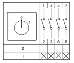 Переключатель кулачковый ПК-1-14 10А 4P "0-1" EKF PROxima