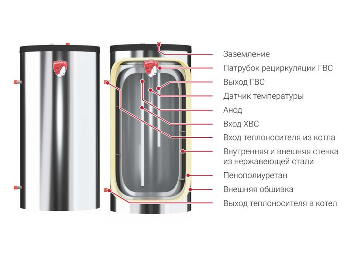 Бойлеры косвенного нагрева