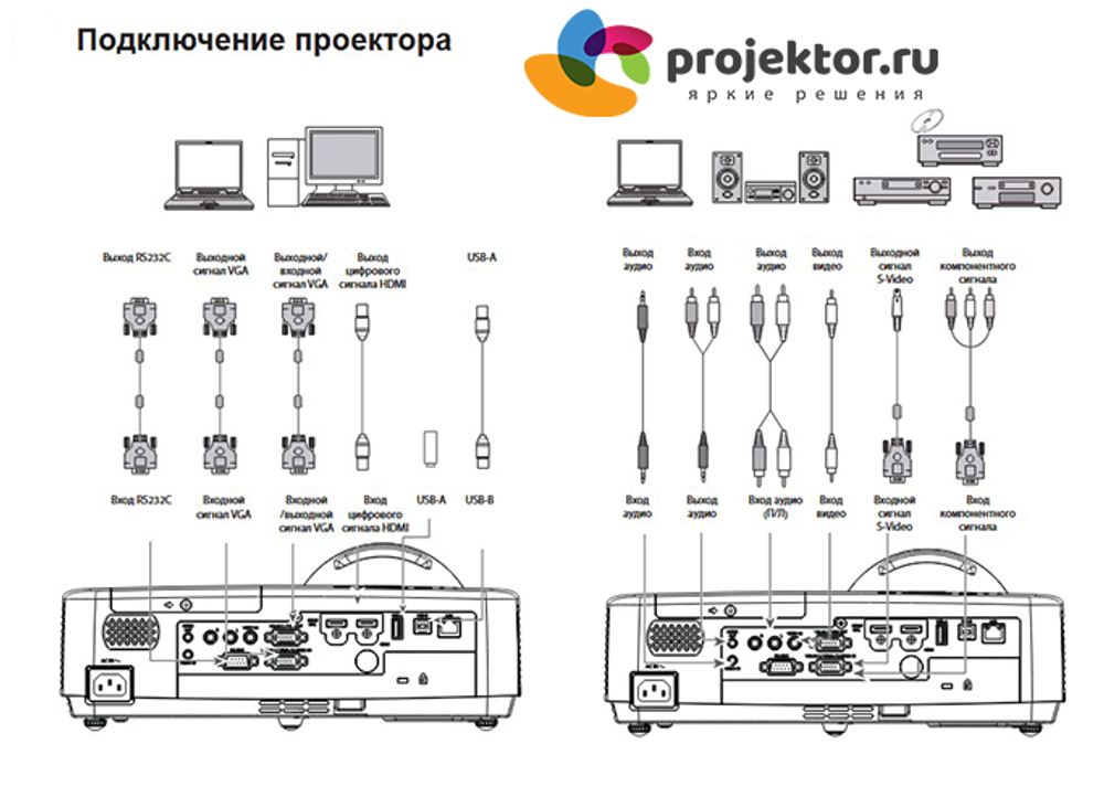 Проектор Classic Solution CS-770UST короткофокусный