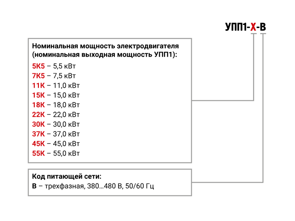Устройство плавного пуска УПП1-15К-В