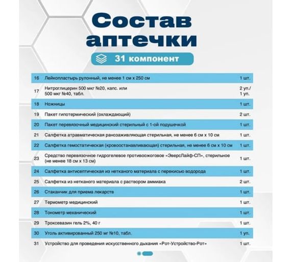 Аптечка первой помощи химика