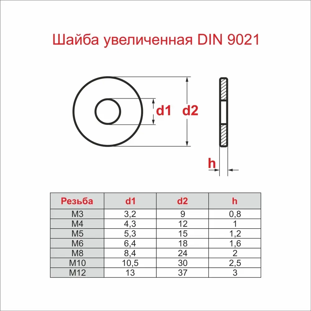 Набор Шайб М3 М4 М5 М6 по 20 шт. Шайба увеличенная, плоская, усиленная, кузовная, DIN9021