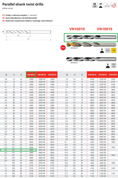 Сверло ц/х. DIN338 HSS  ф 6.5  VN10010.0650