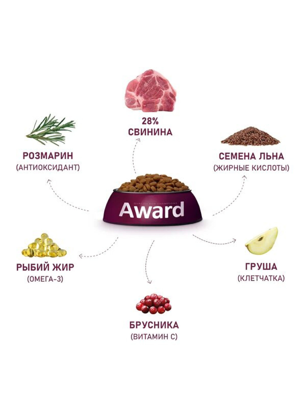 Сухой корм HYPO для взрослых собак всех пород. Свинина и брусника