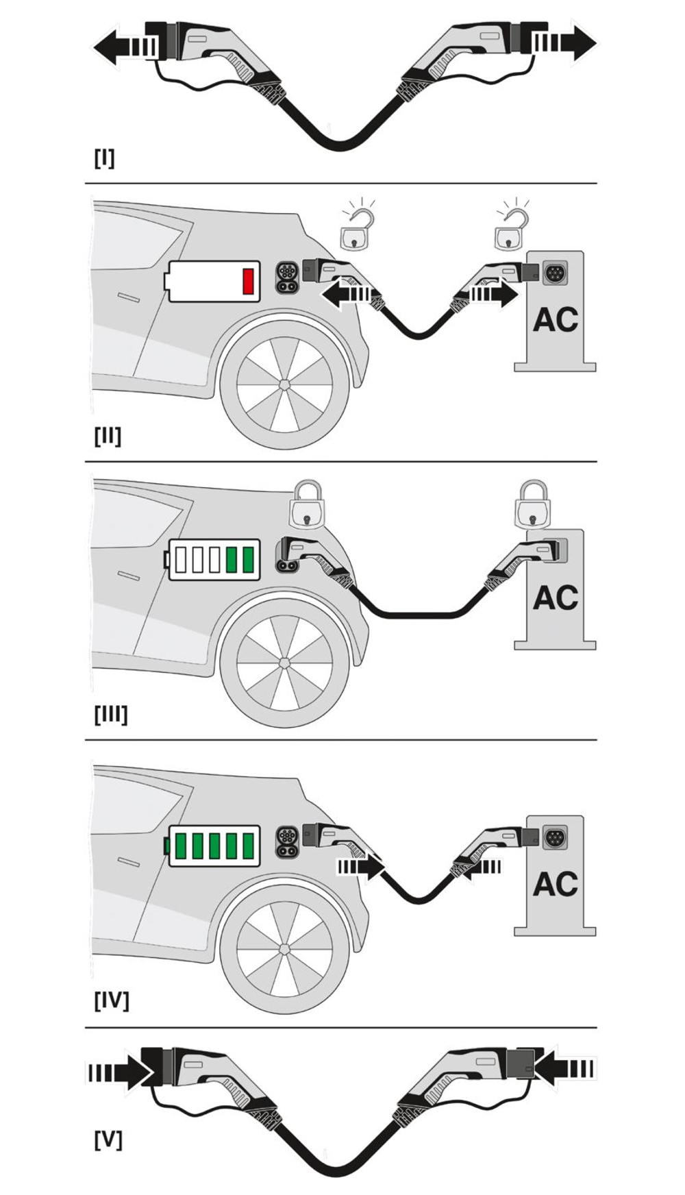 1027853 - EV-T2G3PC-3AC20A-6,0M2,5ESBK01 - Зарядный кабель AC