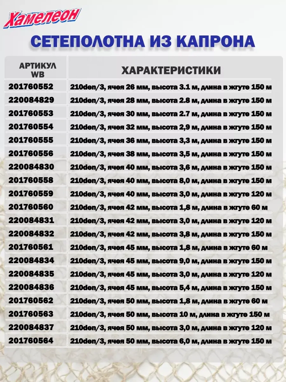 Сетеполотно капрон 210den/3, ячея 28 мм, высота 2.8 м кукла