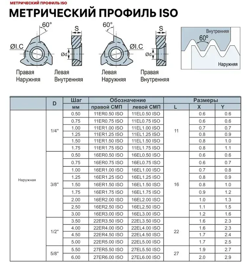 16ER AG60 LDC пластина резьбовая (1 шт.) DESKAR