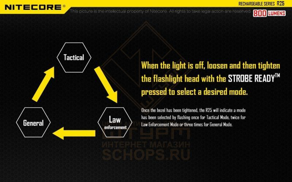 Фонарь Nitecore R25 с док станцией