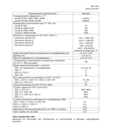 Термопреобразователь сопротивления из платины ТПТ-1-3-100П кл.А Н120мм d8мм бобышка и гильза защитная