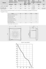 Накладной вентилятор Soler Palau SILENT-100 CRZ ECOWATT