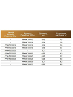 Леска для рыбалки Power Phantom ANGEL Hair CLEAR