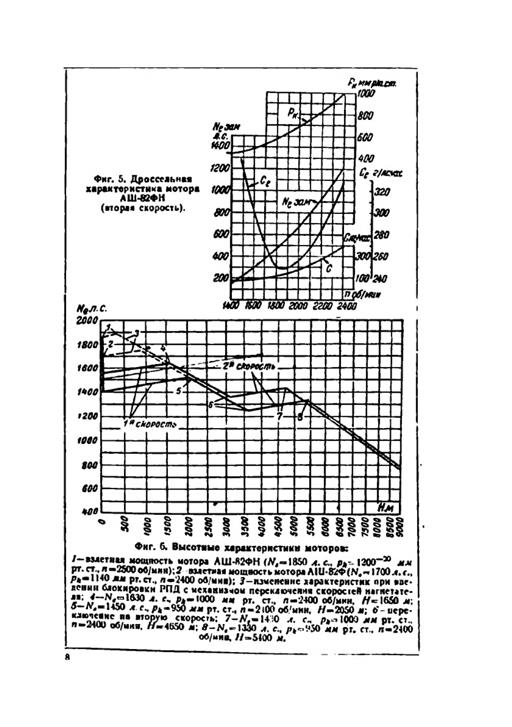Авиационный мотор АШ-82ФН. Описание конструкции | Л.М. Согалов