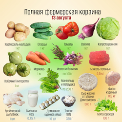 Полная фермерская корзина