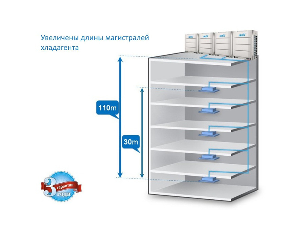 Наружный блок MDV VRF V5X MDV5-X280W/V2GN1 DC inverter