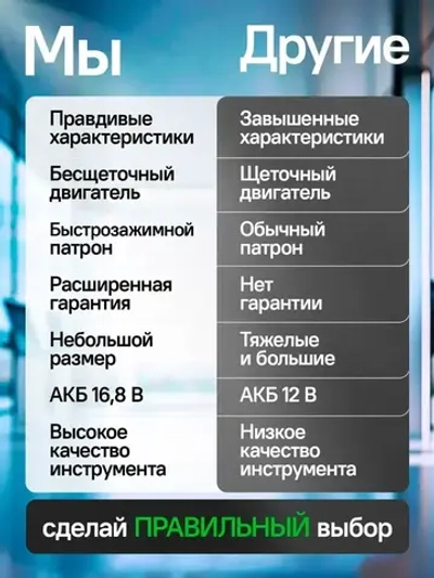 Шуруповерт аккумуляторный бесщеточный мощный 2 АКБ / дрель шуруповерт аккумуляторная Savlaro
