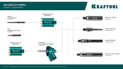 KRAFTOOL DIAMOND d 68 мм (М16, рабочая глубина 75 мм, лазерная сварка), Алмазная Коронка для подрозетников (29820-68)