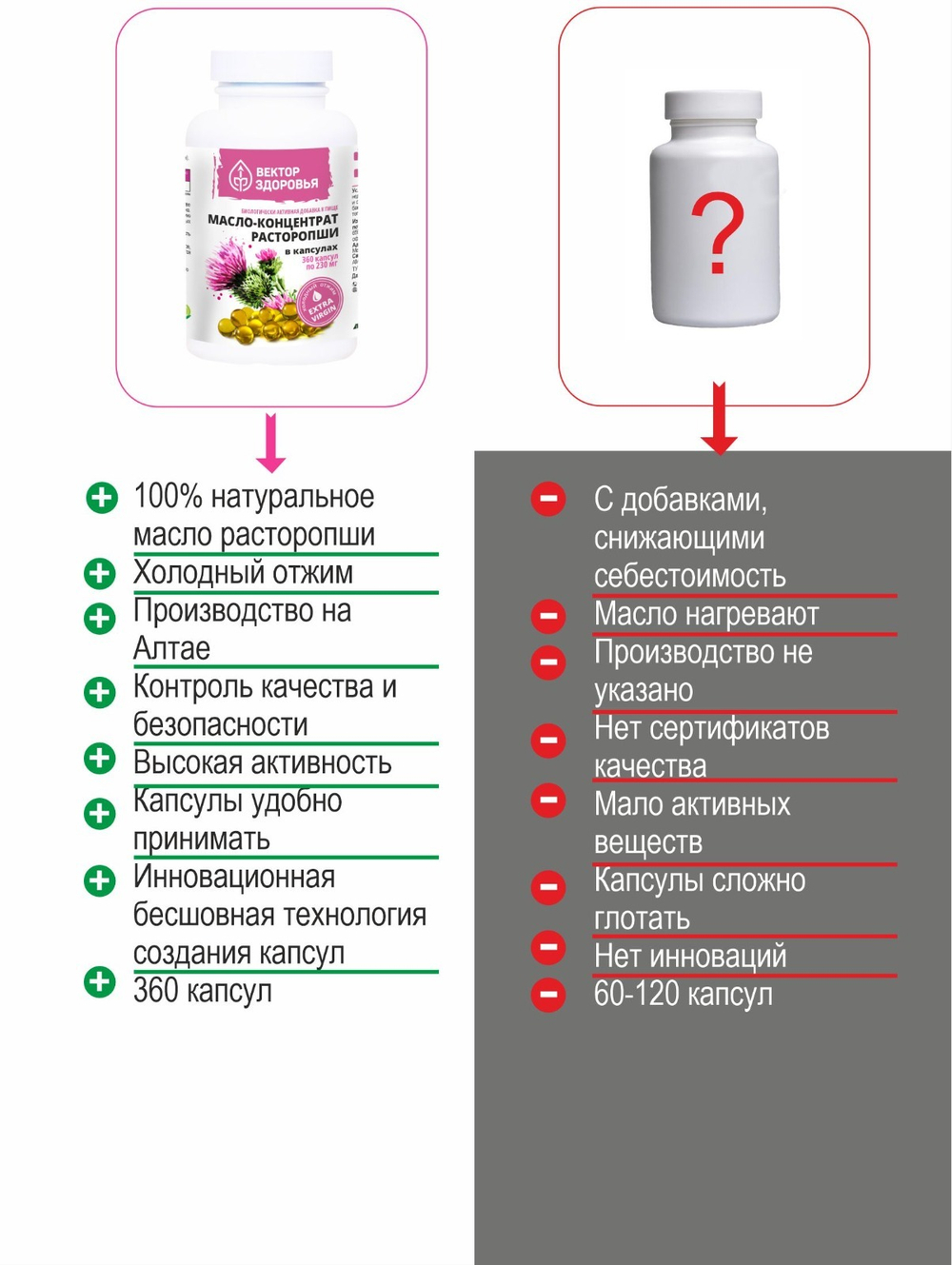 Масло-концентрат расторопши 360 капсул