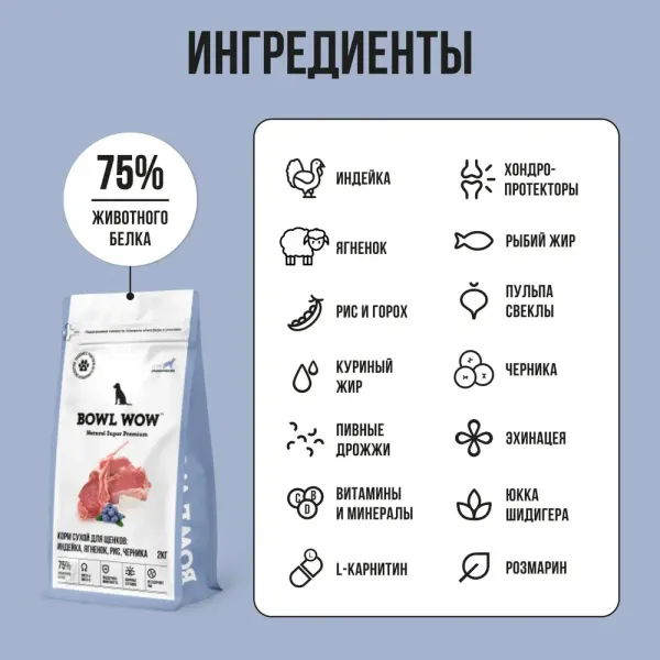 Сухой корм BOWL WOW для щенков крупных пород с ягненком, индейкой, рисом и добавлением черники