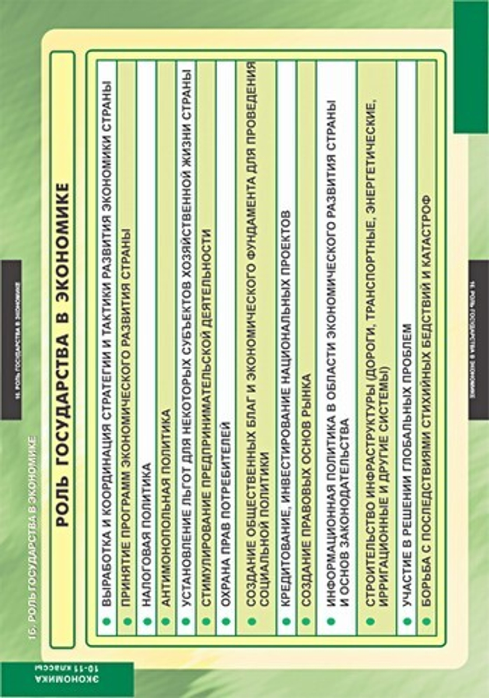 Комплект таблиц "Экономика 10-11 кл." (25 табл)