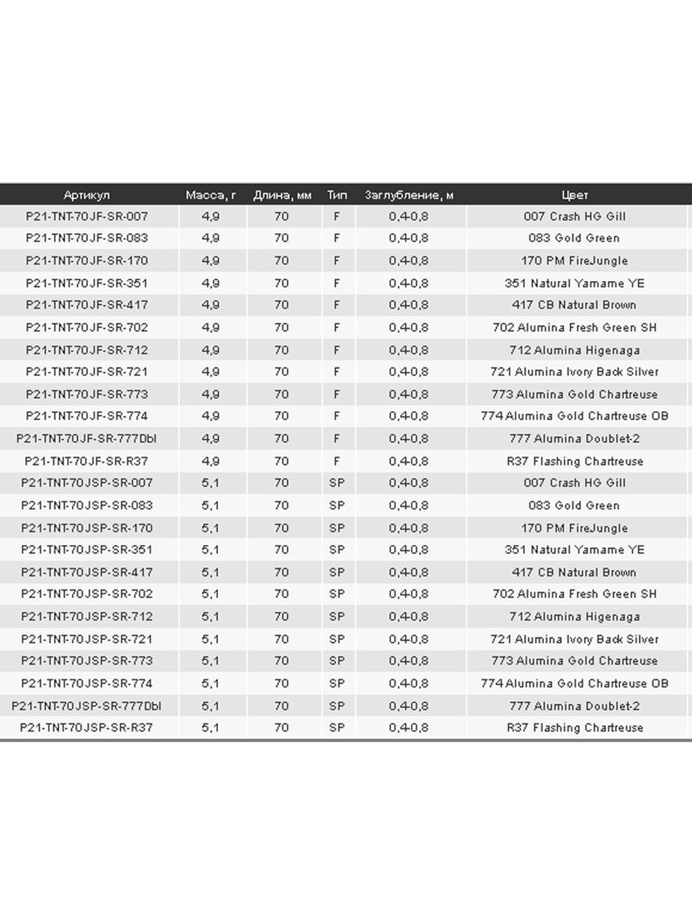 Воблер Tantalisa 70JF-SR 773 70мм 4.9 гр 0.4-0.8 м.