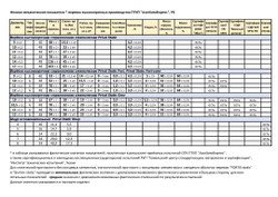 Веревка страховочная статическая Prival Static Fort-color, 11мм