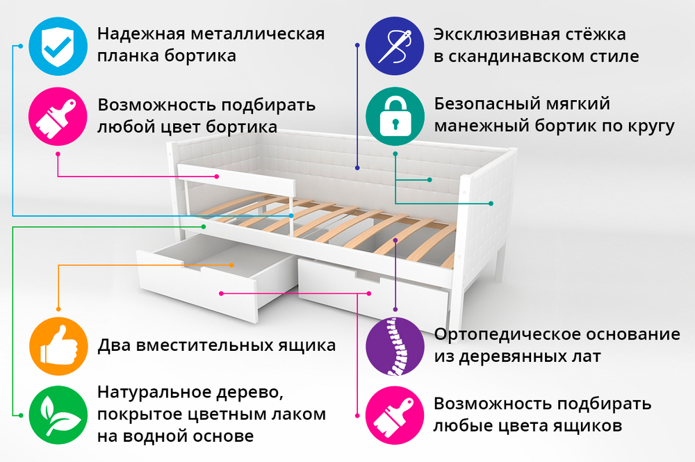 Детская кровать-тахта мягкая Бельмарко Svogen белый