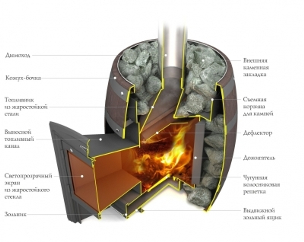 Банная печь ПБ Вариата Cast ДА Баррель палисандр