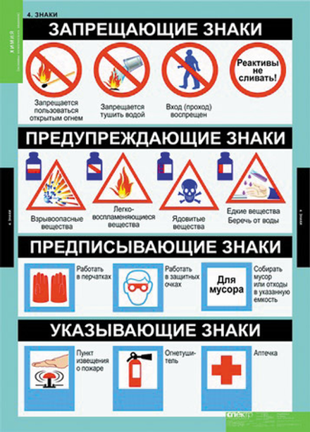 Основы химических знаний. Правила проведения лабораторных работ