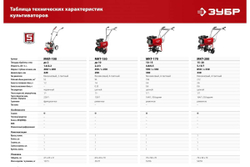 Бензиновый культиватор ЗУБР 52 см3 МКЛ-100