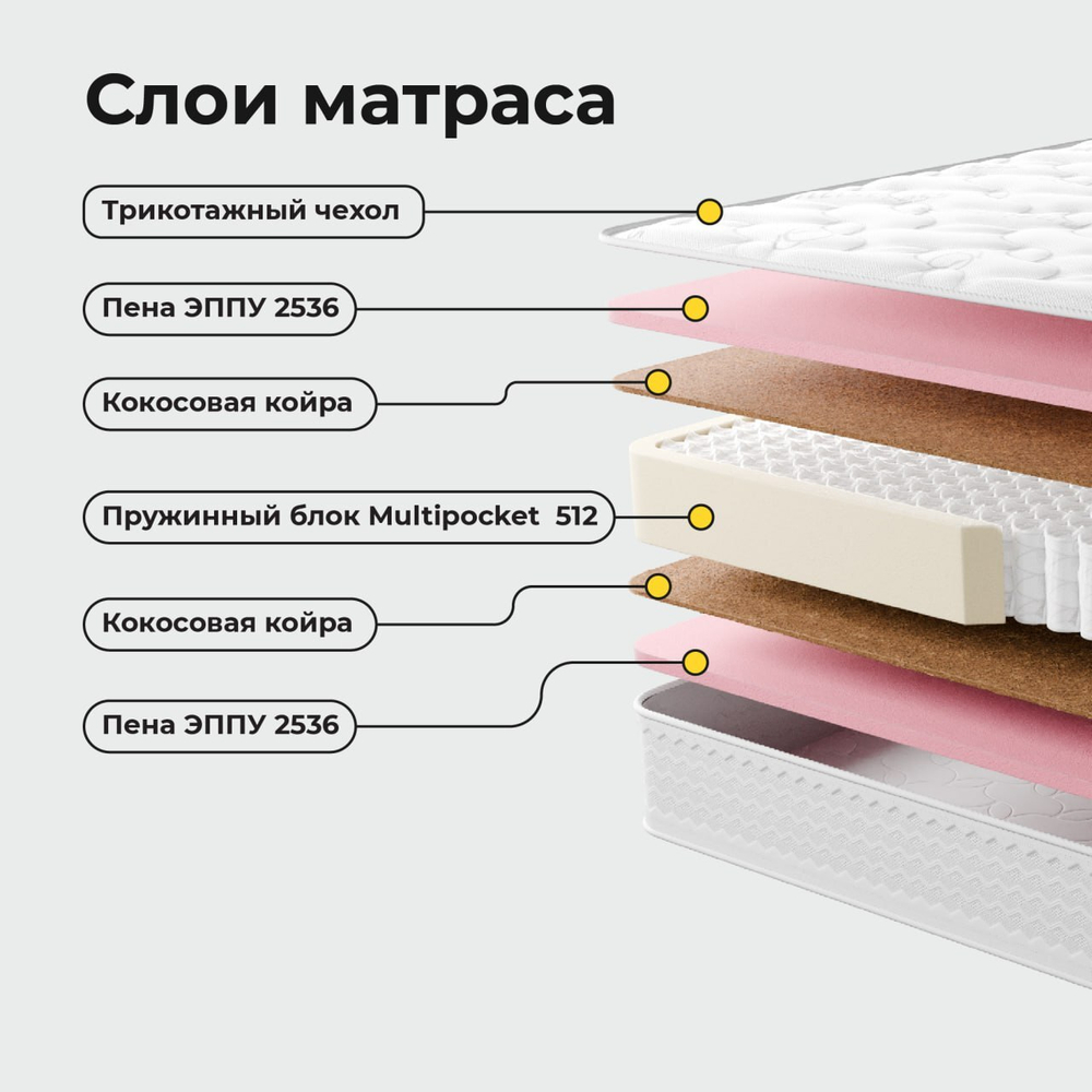 Матрас Скай