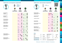 Мультиюниты прямые и угловые 17º и 30° MIS, ALPHA BIO, BIOHORIZONS, ZIMMER, ADIN Шестигранное Соединение