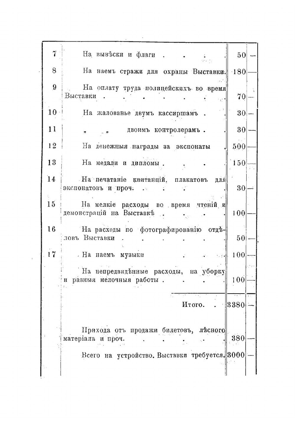 Отчет о Симбирской губернской выставке полеводства, садоводства, огородничества, цветоводства и крестьянских хуторских хозяйств в 1910 году | Нет автора