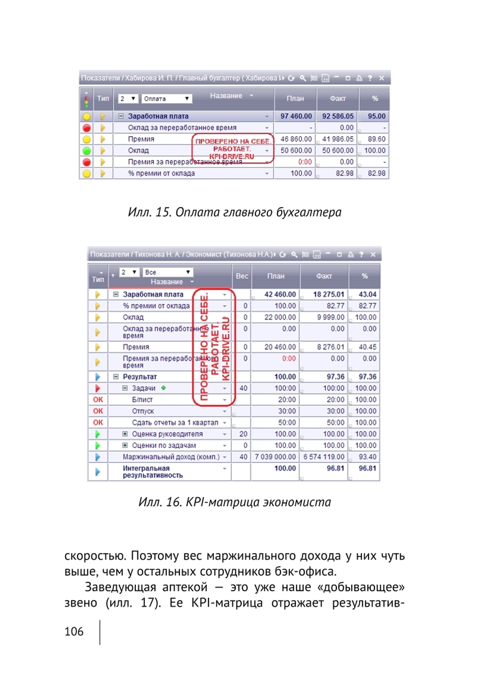 Cборник KPI-DRIVE #7 /KPI и Розница #1