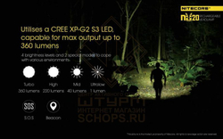 Фонарь налобный Nitecore NU20, Black