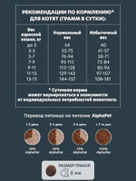 Корм для кошек и котят сухой 1,5 кг AlphaPet Superpremium, для беременных и кормящих кошек с цыпленком