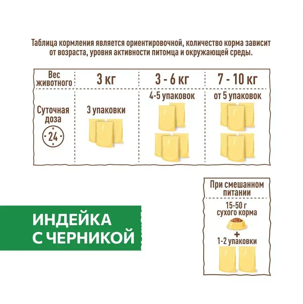 Пауч SIRIUS для кошек с чувствительным пищеварением, индейка с черникой Пауч SIRIUS для кошек с чувствительным пищеварением, индейка с черникой