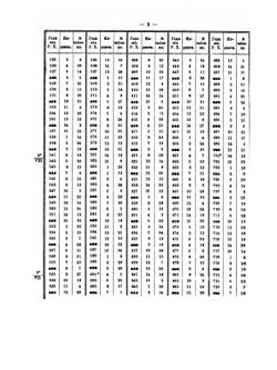 Археографический календарь на две тысячи лет по юлианскому счислению и на семьсот сорок два года по григорианскому счислению. | Н. И. Горбачевский
