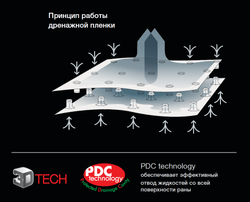 Супрасорб СиНП (Suprasorb CNP) - Двойная дренажная пленка с уникальными капиллярами для отвода экссудата для лечения открытой брюшной полости или грудины