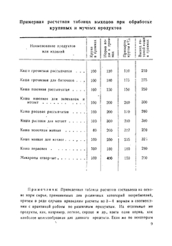 Нормы раскладки и краткие правила изготовления улучшенных блюд для столовых железнодорожного транспорта | Иванов А.С.