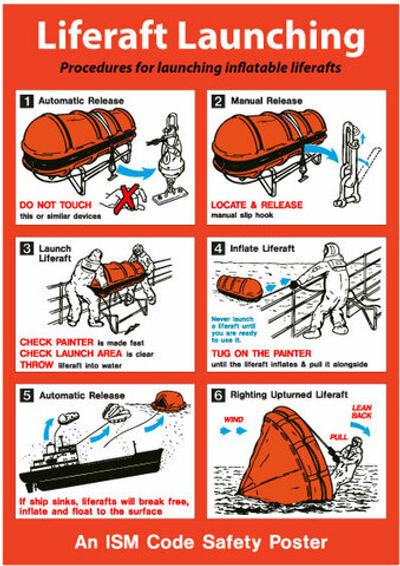 Спуск на воду надувного спасательного плота