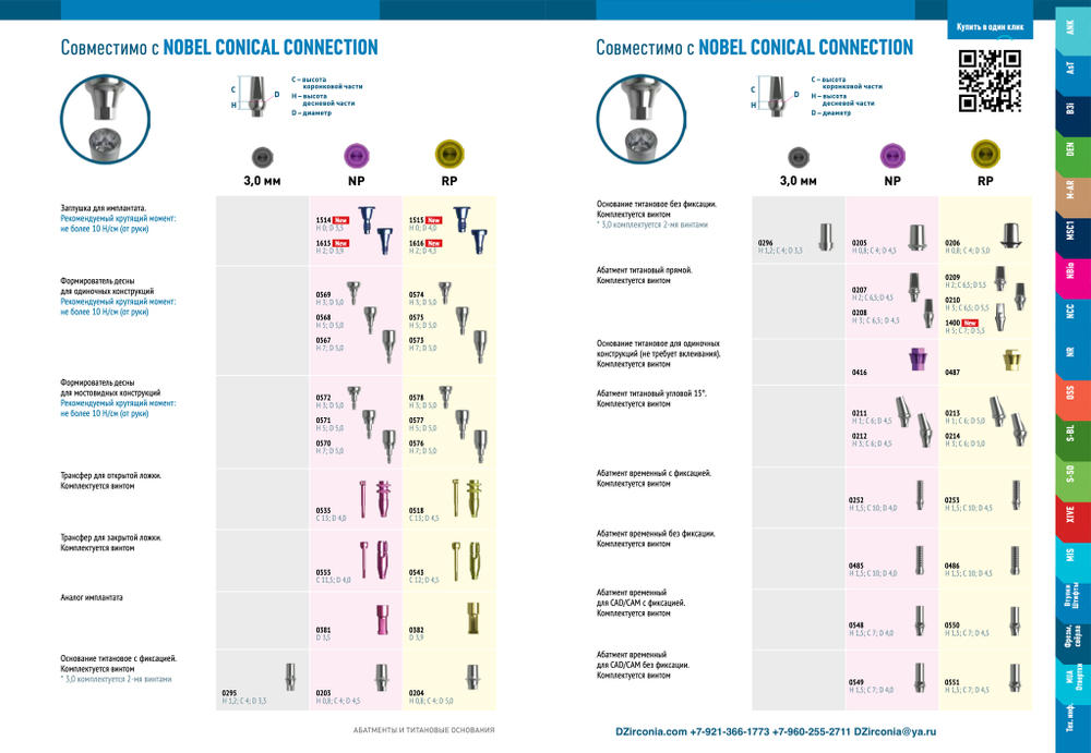Аналоги имплантатов NOBEL Коническое Соединение