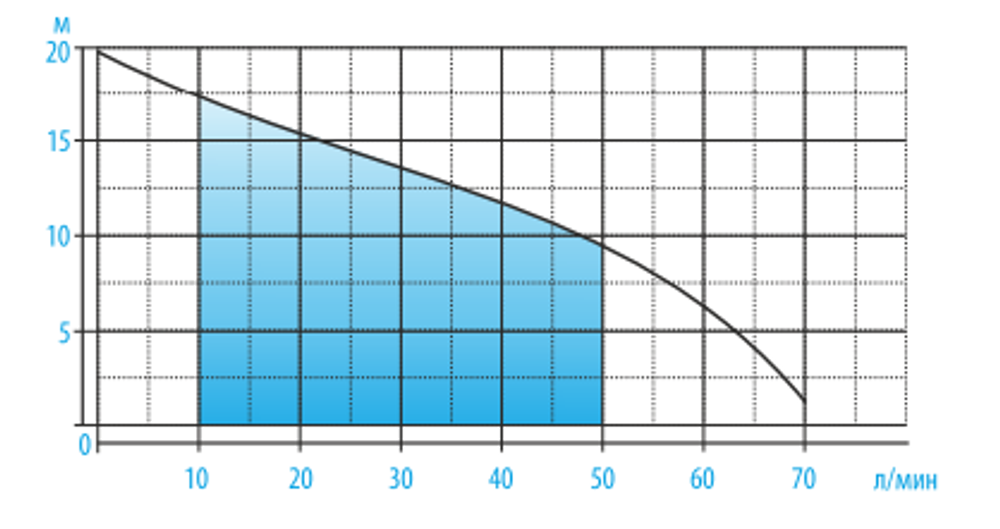 Повысительный насос Aquario ТЕМА