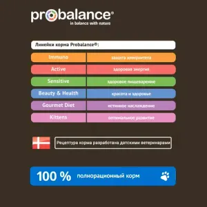Пауч ProBalance Adult Light для малоактивных и склонных к избыточному весу кошек