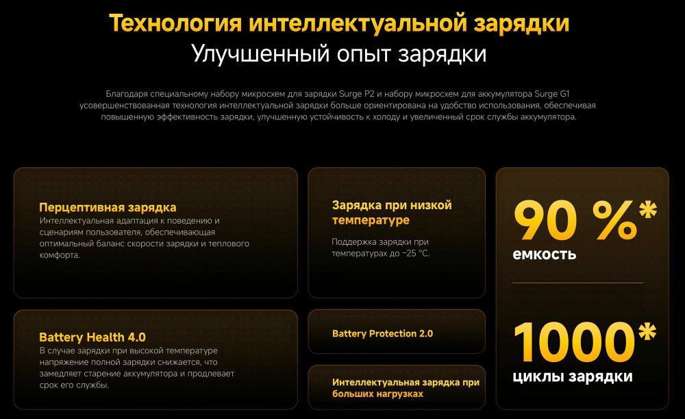 Смартфон Xiaomi Poco X7 Pro 5G Green 12/512 GB, Глобальная версия