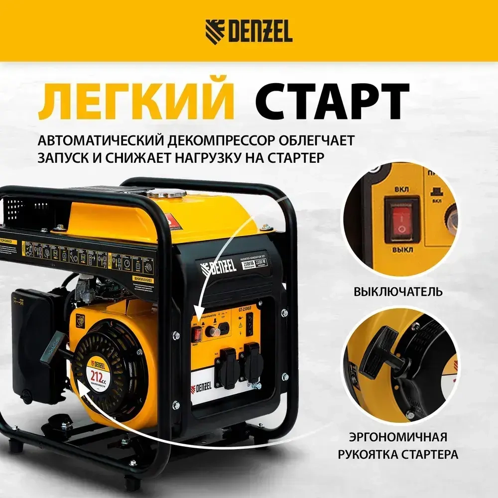 Генератор инверторный DENZEL GT-2500iF, 2.5 кВт и 212 см3 объем двигателя, 230 В и 5 л объем топливного бака, ручной стартер и 2 розетки 16 А, выход постоянного тока 12 В, 94704