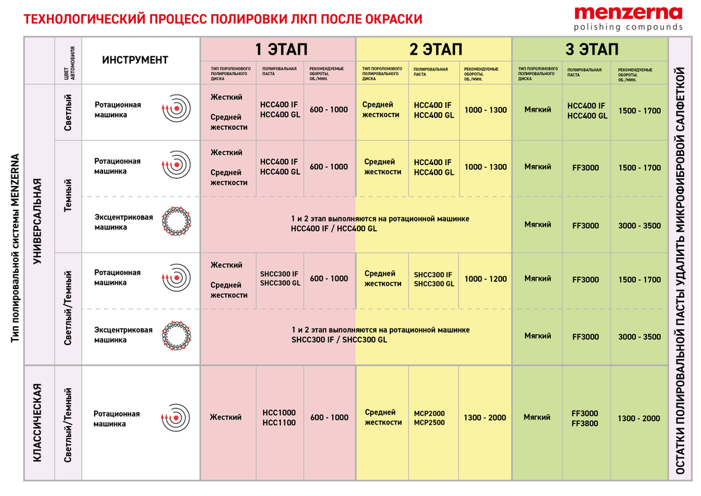 Menzerna Control Cleaner NF 500 мл