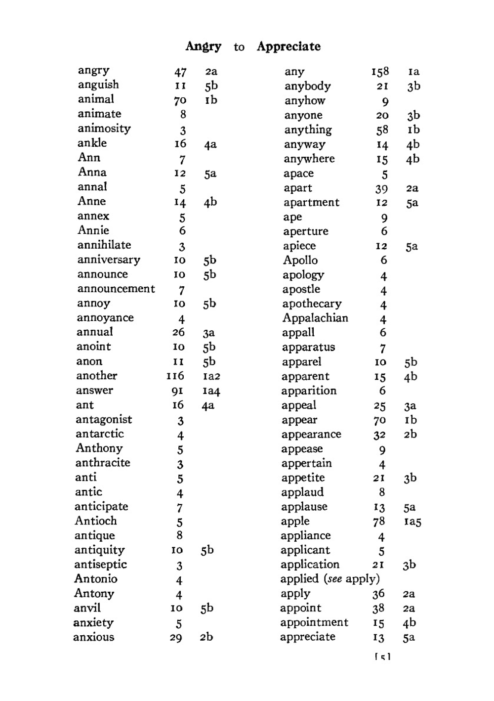 The Teachers Word Book (1921) | Edward L. Thorndike